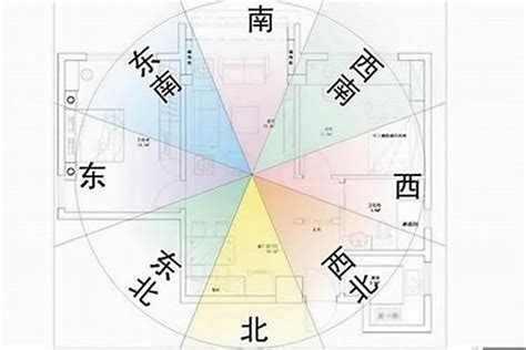 租房子風水重要嗎|你租房租对了吗？租房风水如何选择（附净宅方法）